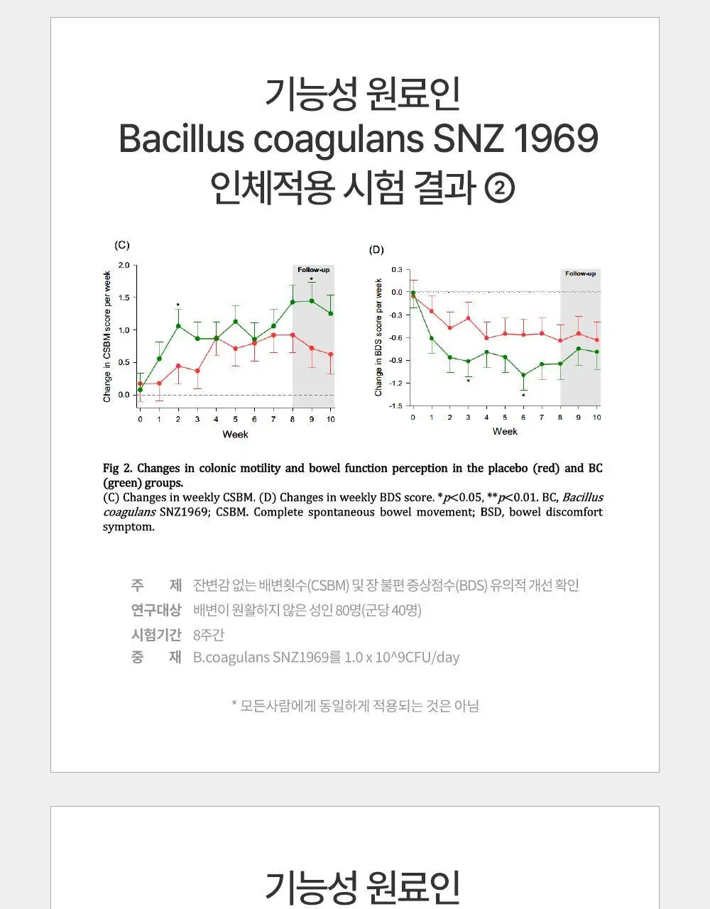[체지방 감소] 그린몬스터 다이어트 녹차카테킨+ 28정 (2주분) 상세페이지 26